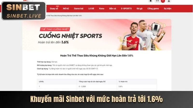 Các trò chơi và ưu đãi vndwin code
